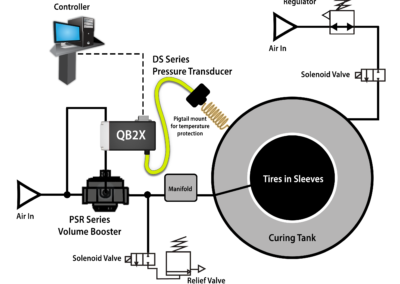 Retread Differential Pressure