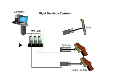 Flight Simulator Controls