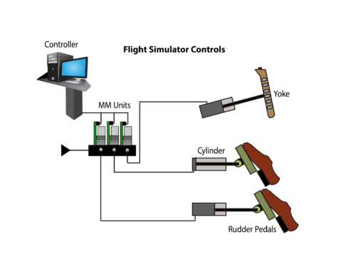 Flight Simulator Controls