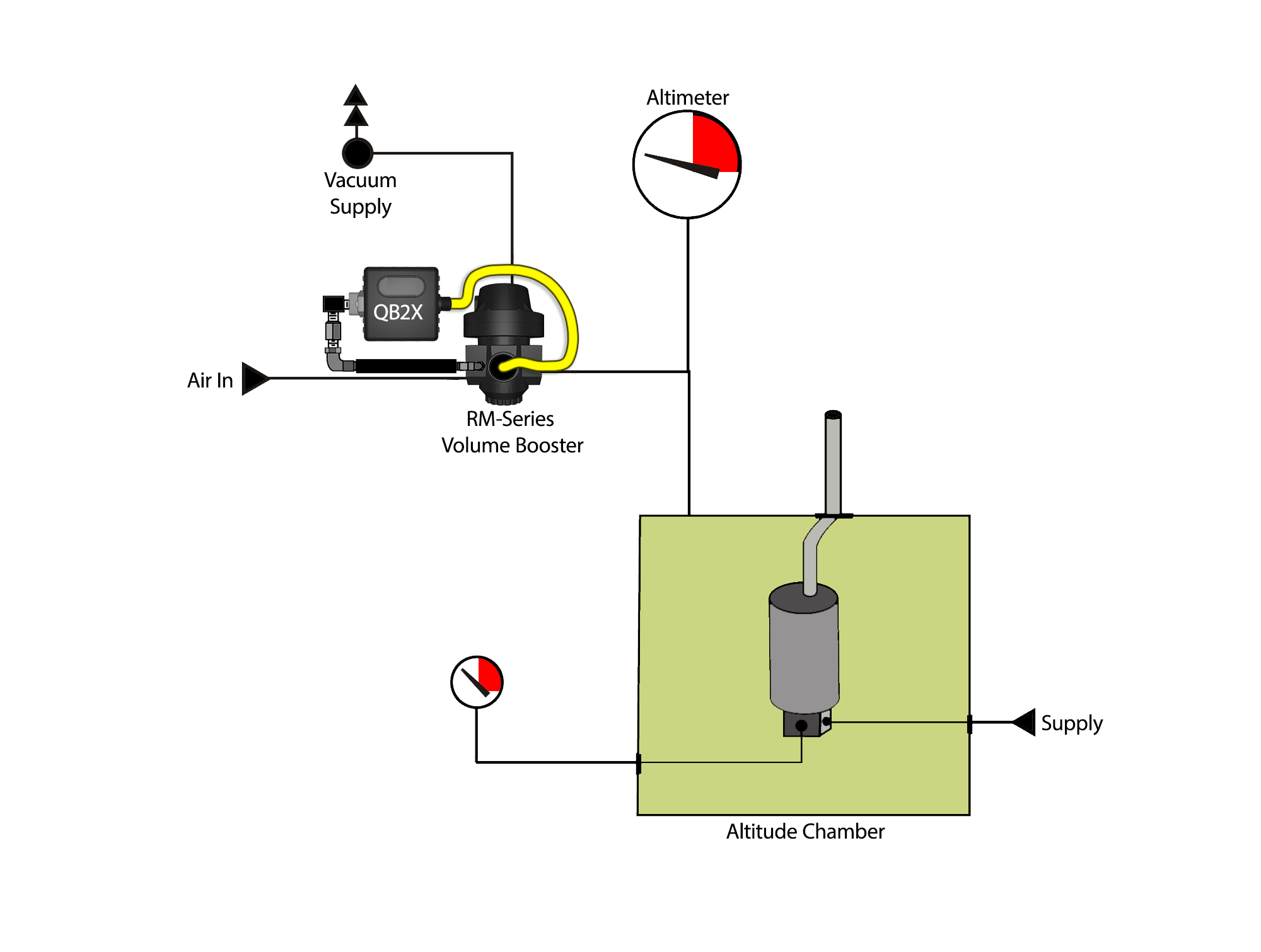 High Flow Valves Electronic Pressure Control by ProportionAir