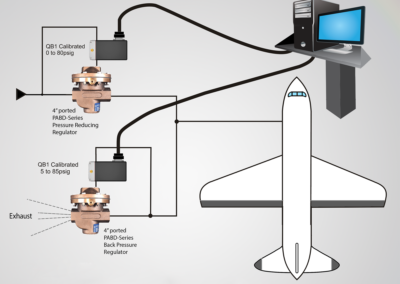 Fuselage Stress Test