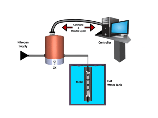 Catheter Blow Molding