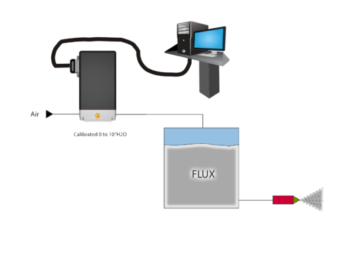 Flux Dispensing