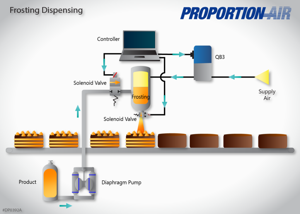 Frosting Dispensing