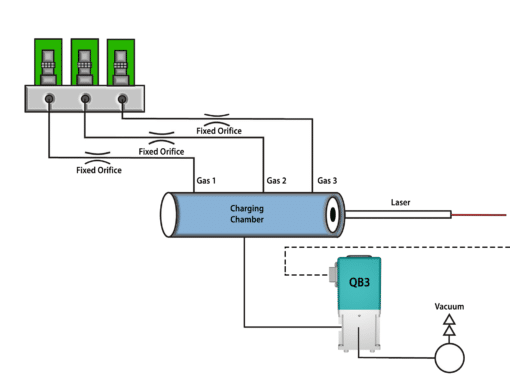 Charging Chamber Pressure Control