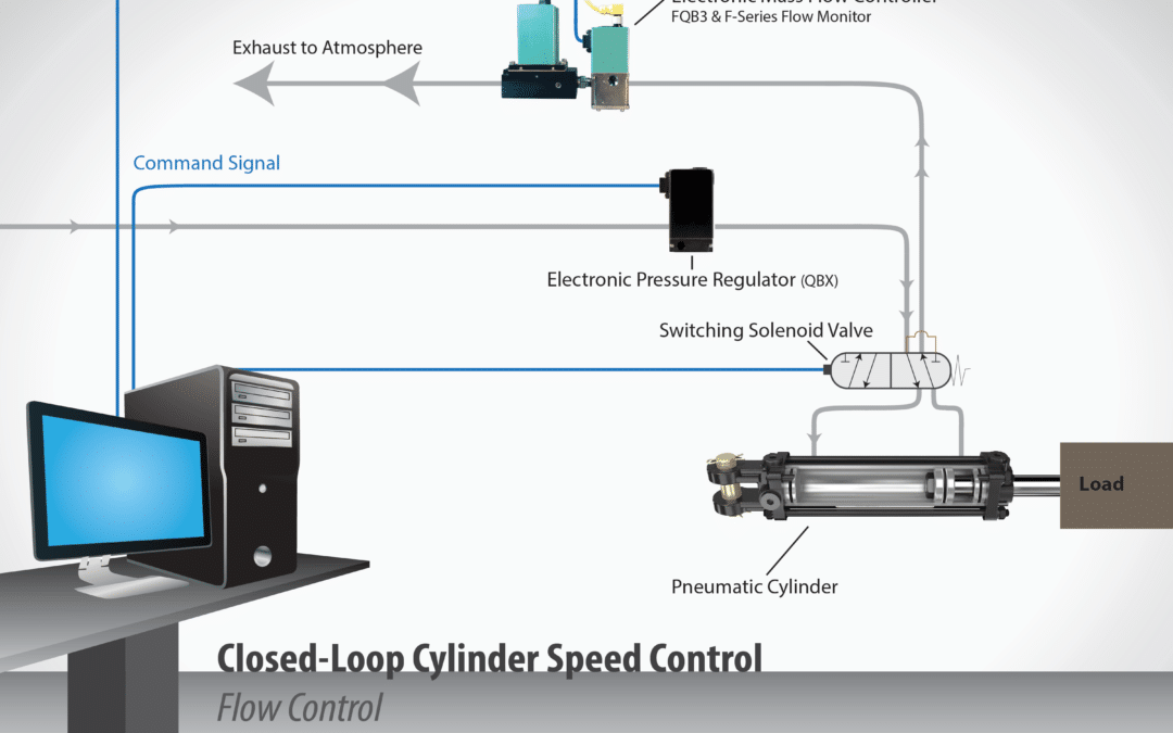 Cylinder Speed Control