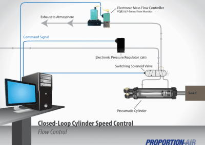 Cylinder Speed Control