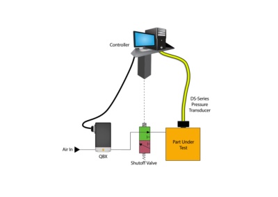 Controlling Pressure in a Leak Test