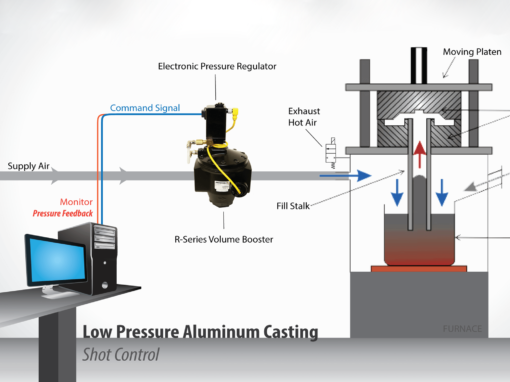 Low Pressure Aluminum Casting
