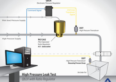 High Pressure Leak Test
