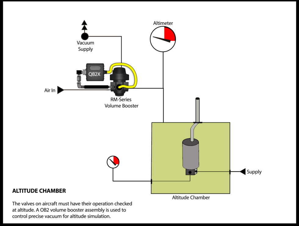 Altitude Chamber Vacuum Control | by Proportion-Air, Inc.