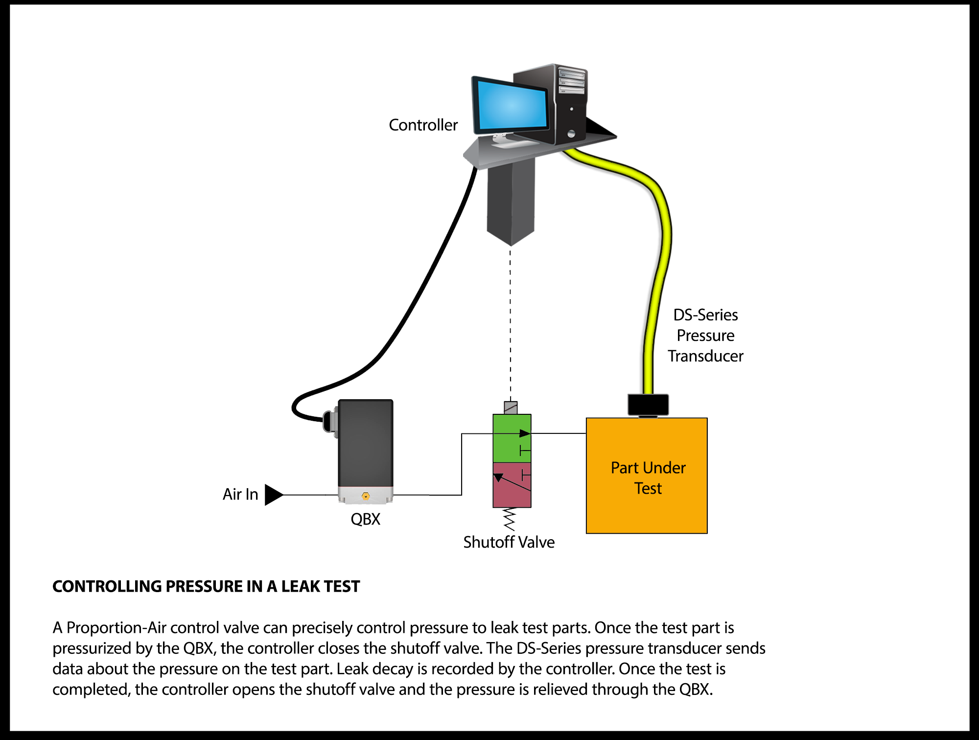 Controlling Pressure in a Leak Test