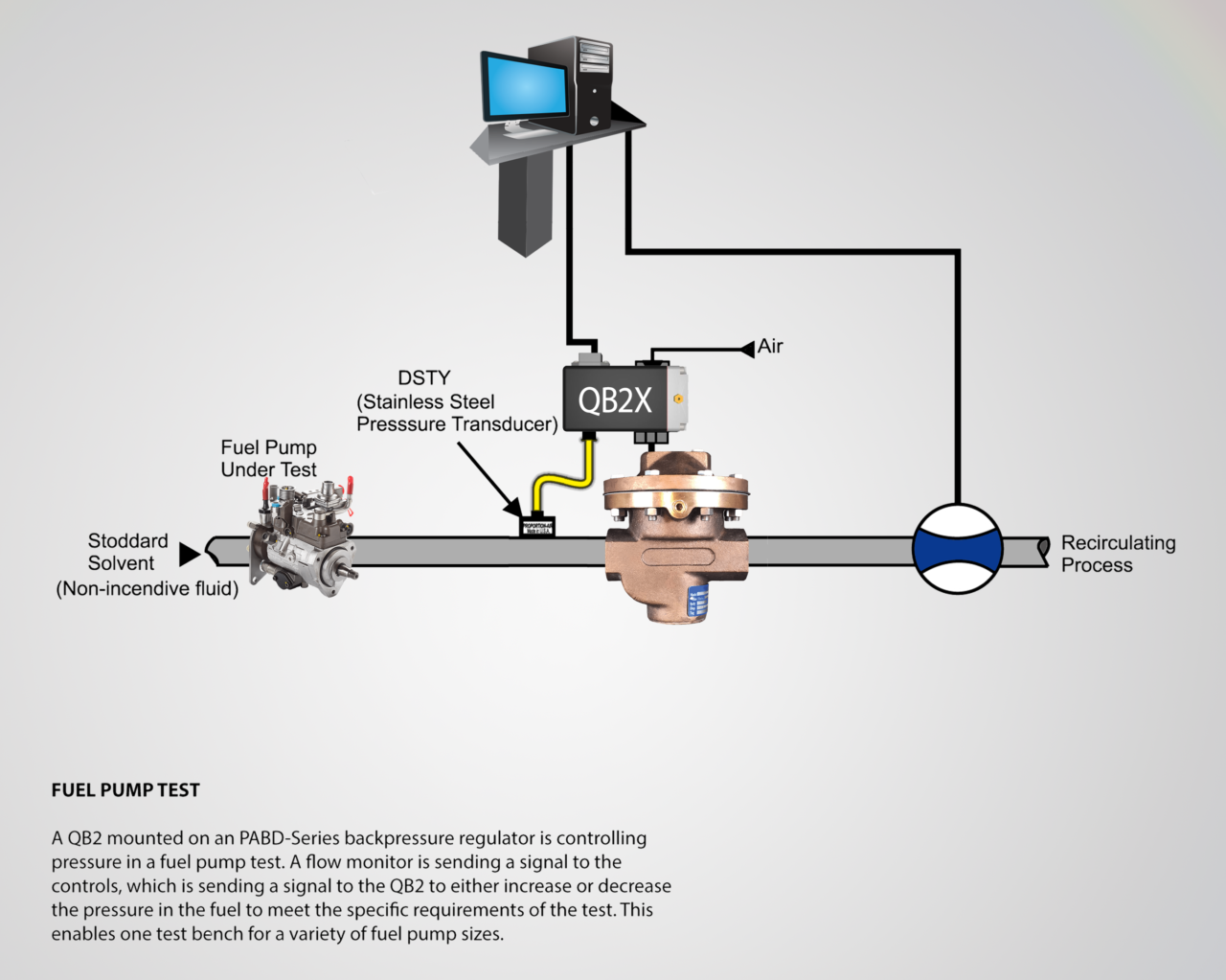 BP Regulator Fuel Pump Testing | Proportion-Air