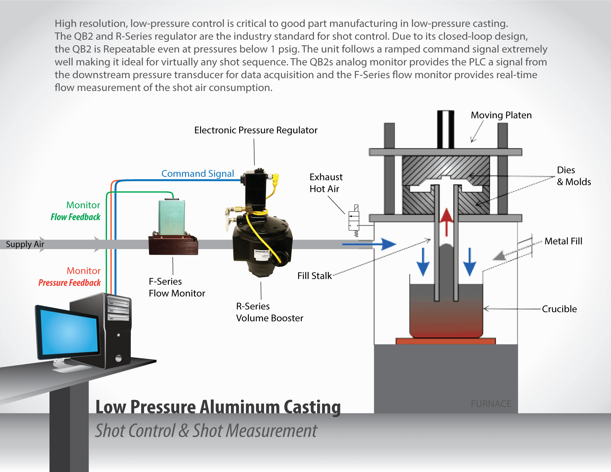 Low Pressure Aluminum Casting