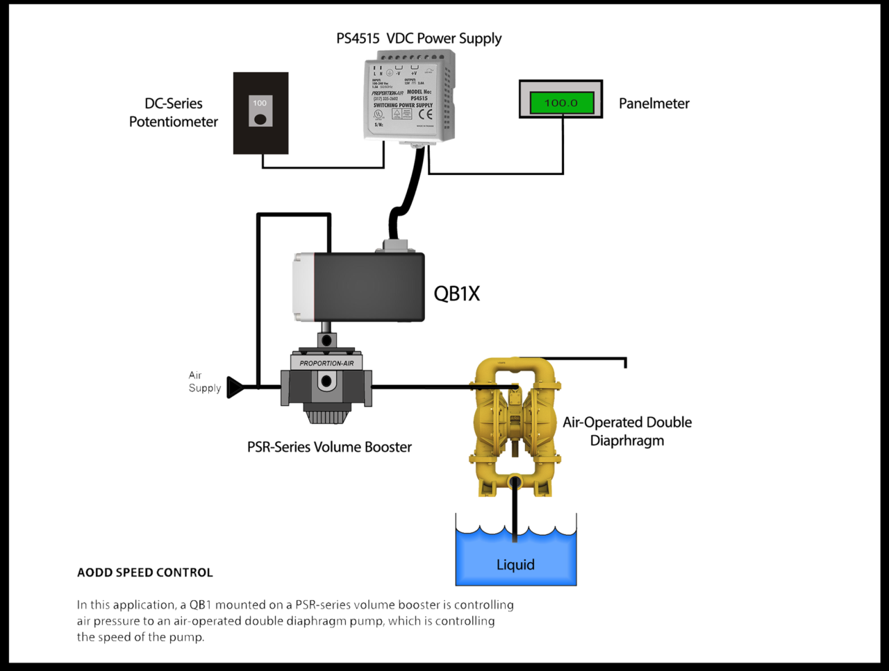 Aodd Pump Speed Control By Proportion Air Inc