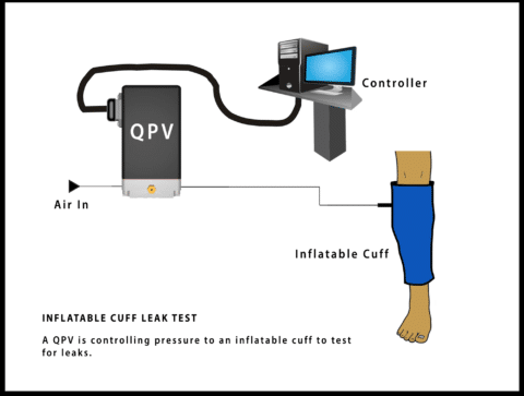 Inflatable Cuff Leak Test for Low Pressure | by Proportion-Air