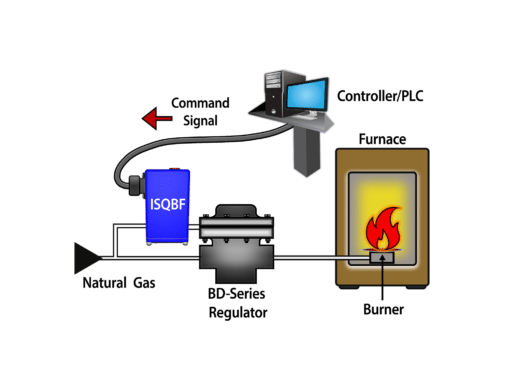Natural Gas Control