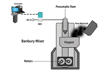 Banbury (Rotary) Mixer