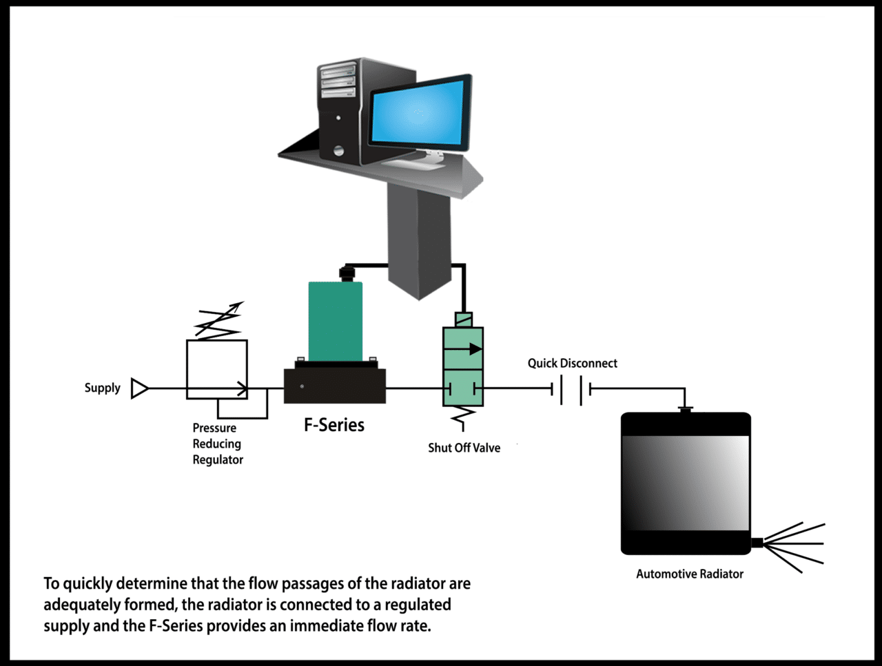 Radiator Leak Test with Flow Measurement by ProportionAir
