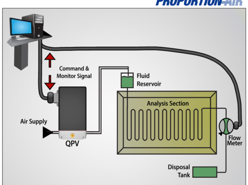 Microfluidic Pressure Control