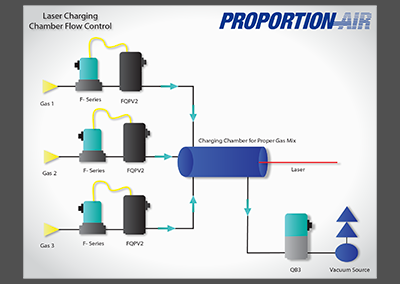 Charging Chamber Flow Control