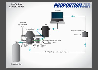 Leak Testing Vacuum Control