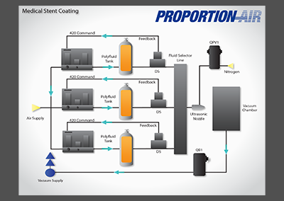 Stent Coating