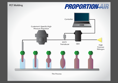 PET Bottle Forming