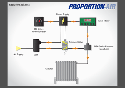 Controlling Pressure in a Radiator Leak Test