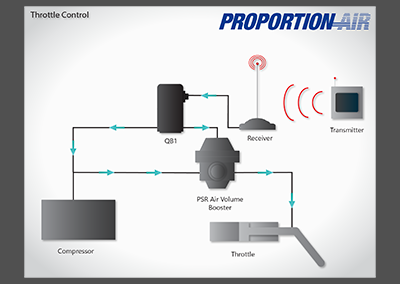 Throttle Control