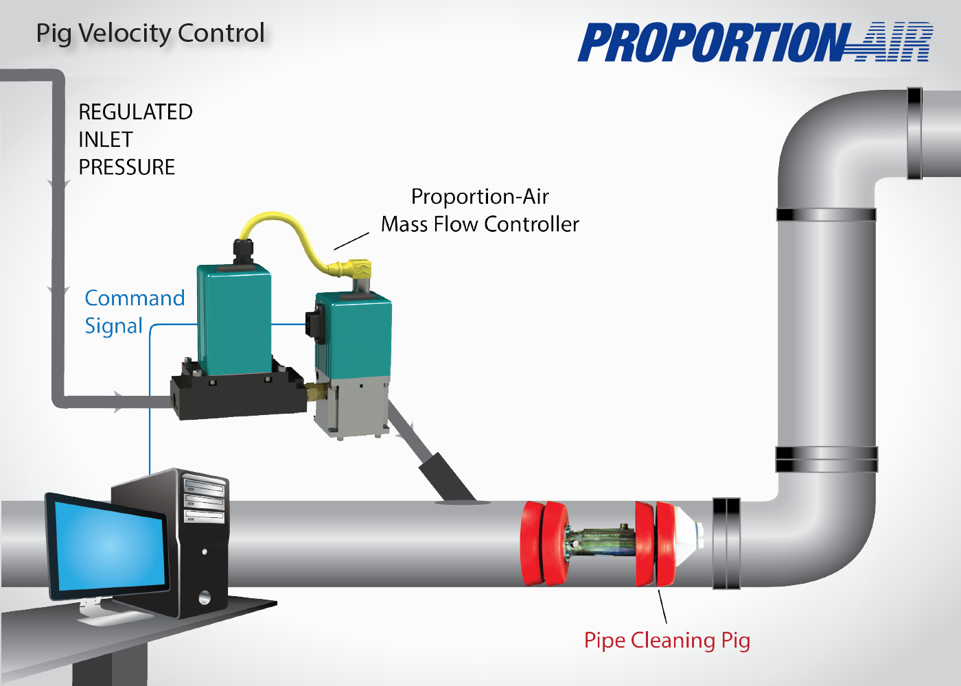 Active Speed Control Pig - For High Velocity Pipelines