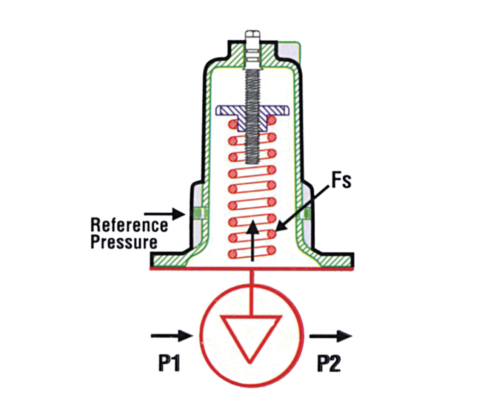 Neg Differential Back Pressure Regulator | Proportion-Air