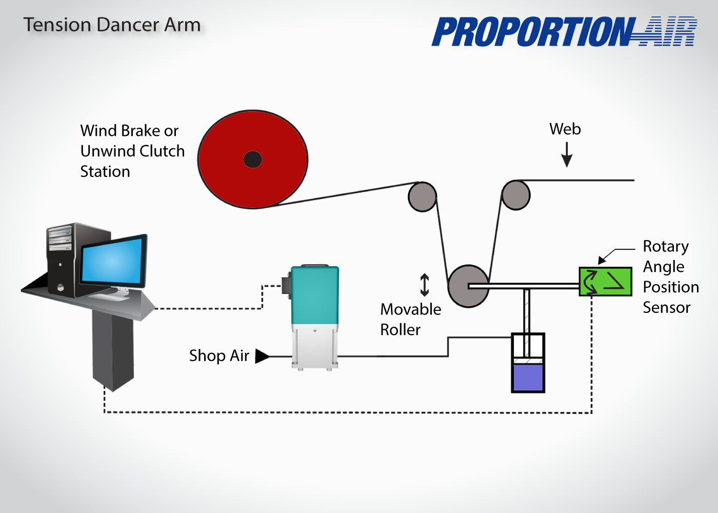 Dancer Arm Tension Control | Proportion-Air